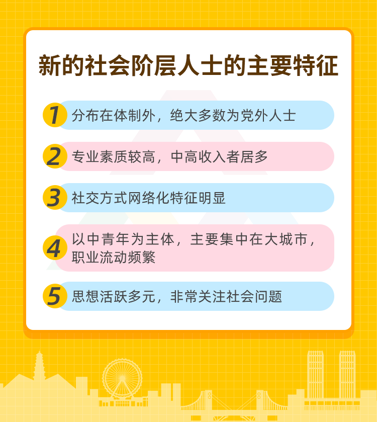 潮州新的社会阶层人士,你知多少?